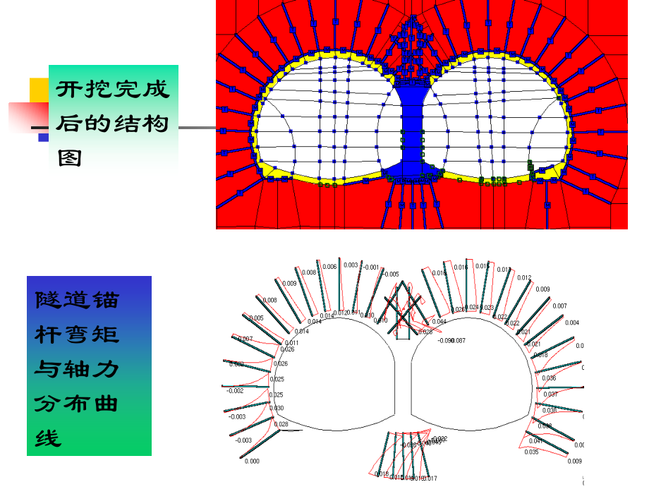 第八章_地下洞室围岩稳定性分析_第3页