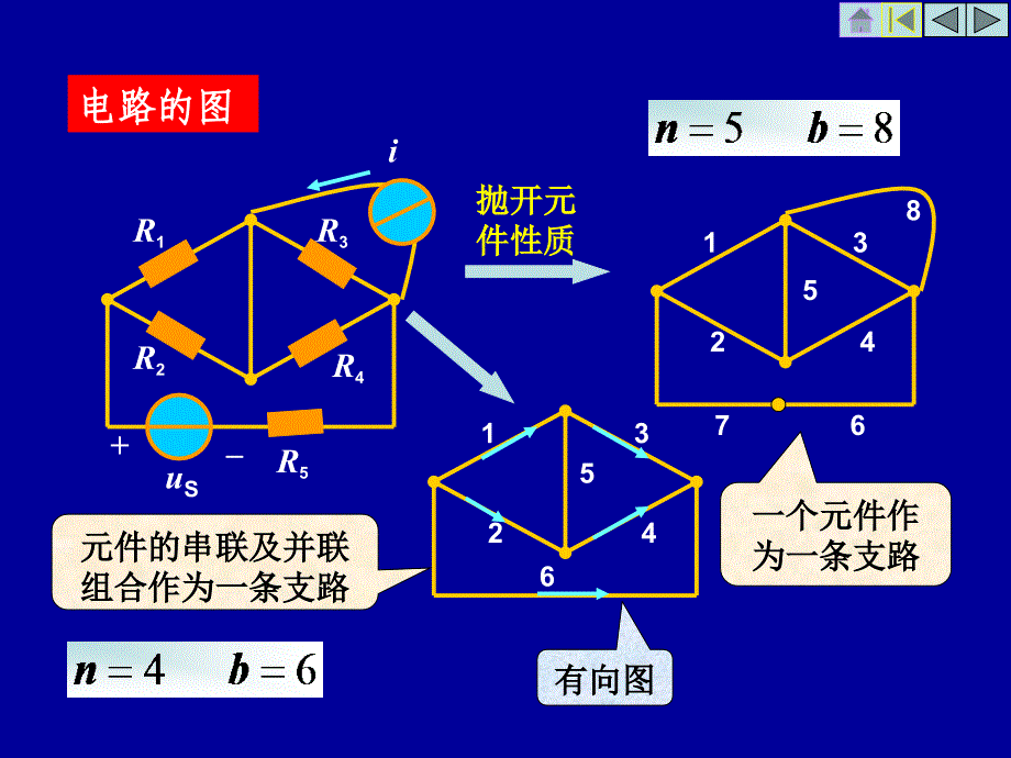 第3章 电阻电路的一般分析方法_第4页