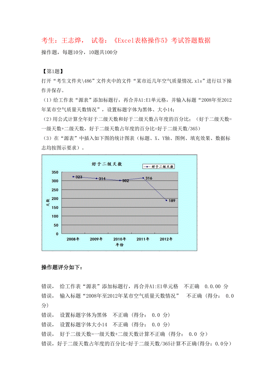 江苏高中信息技术学业水平测试(2014分项练习)《Excel表格操作5》_第1页