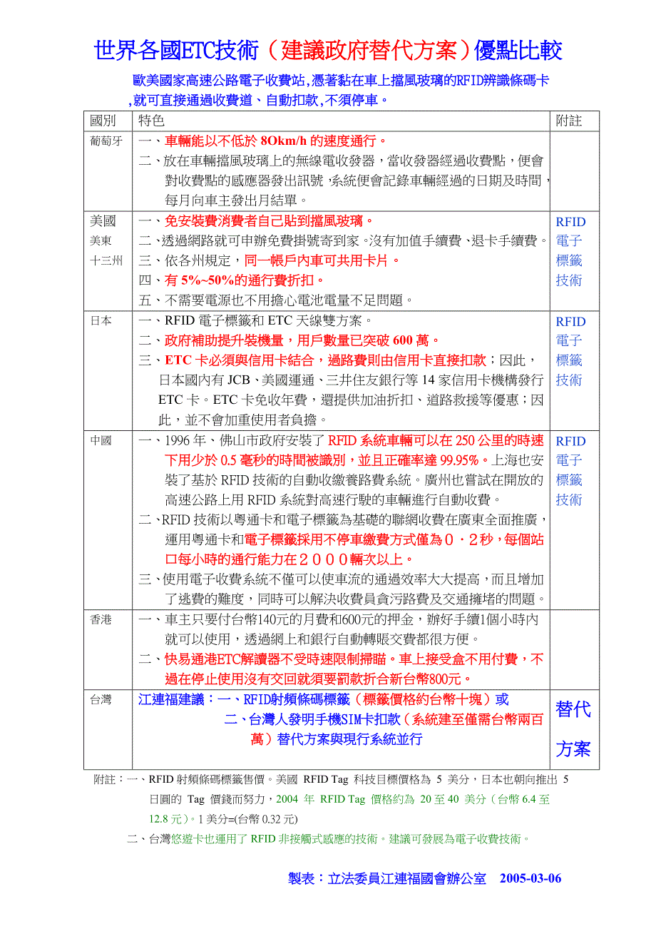 各国ETC技术-2005年_第1页
