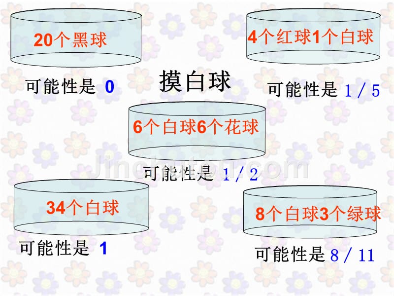 北师大版数学五年级上册第六单元复习_第3页