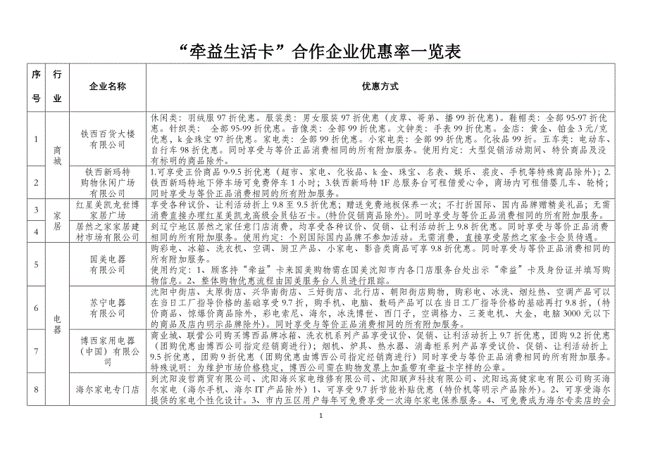 “牵益生活卡”优惠率一览表_第1页