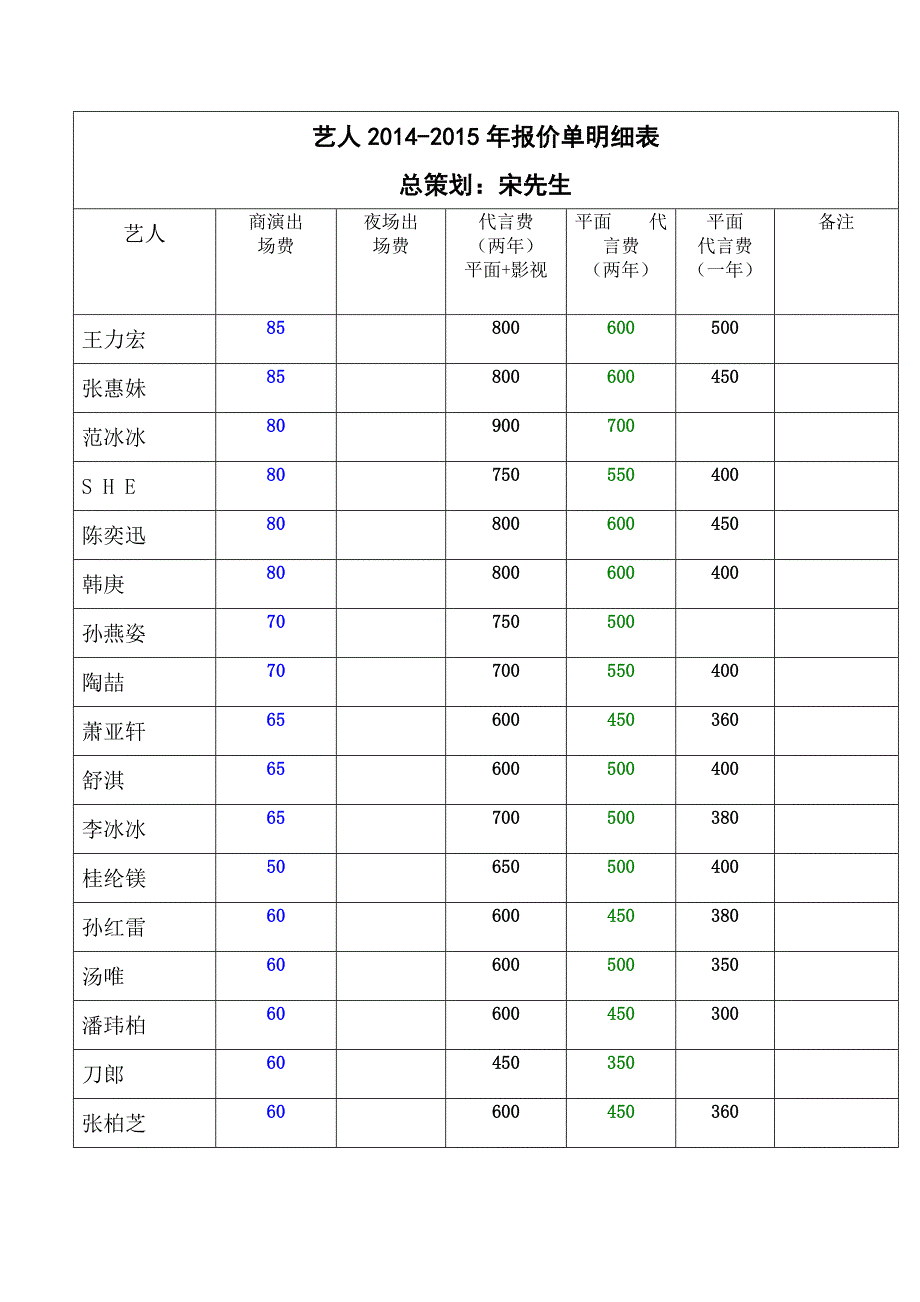 2014年最新艺人(明星出场费)报价单_第1页