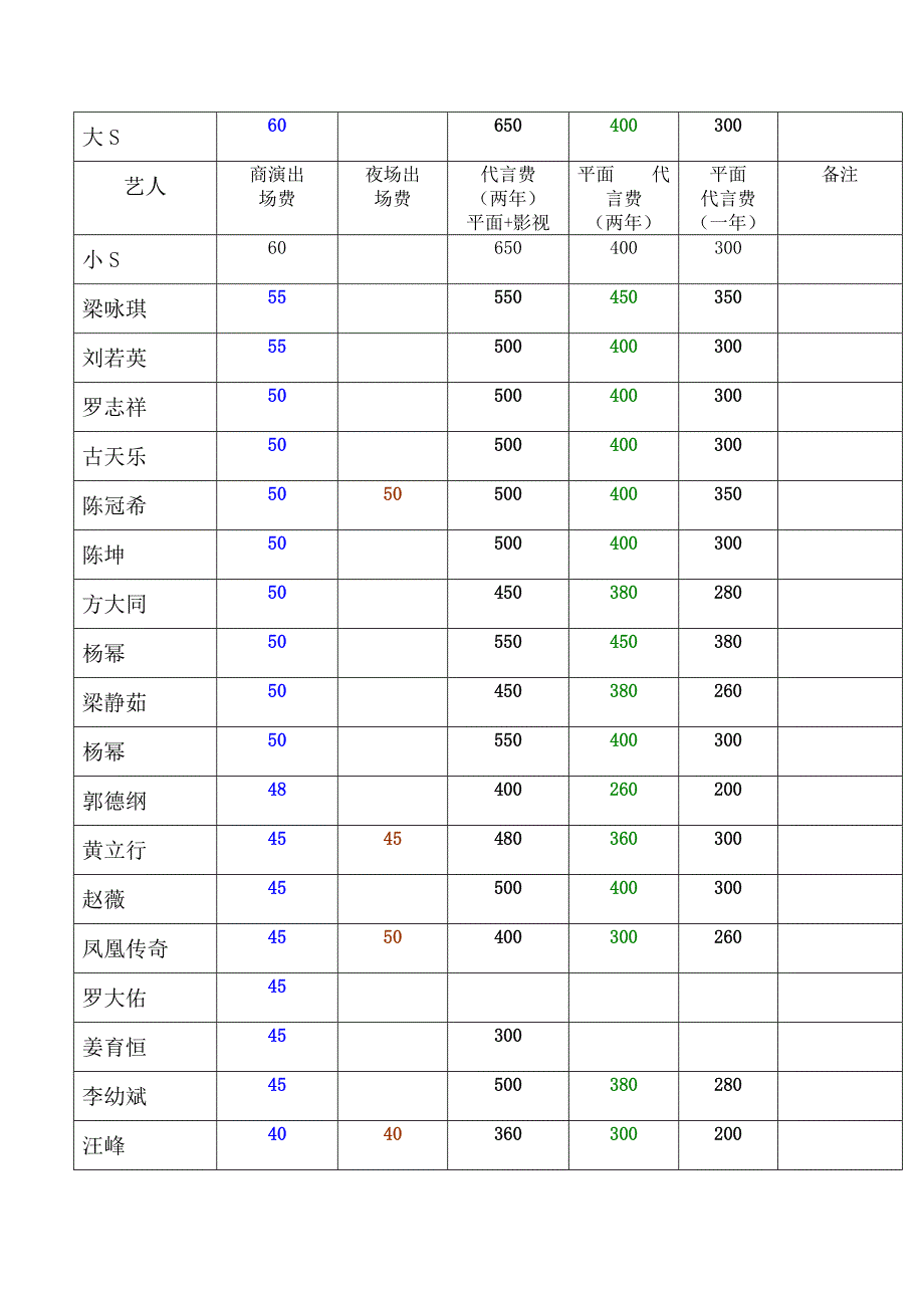 2014年最新艺人(明星出场费)报价单_第2页