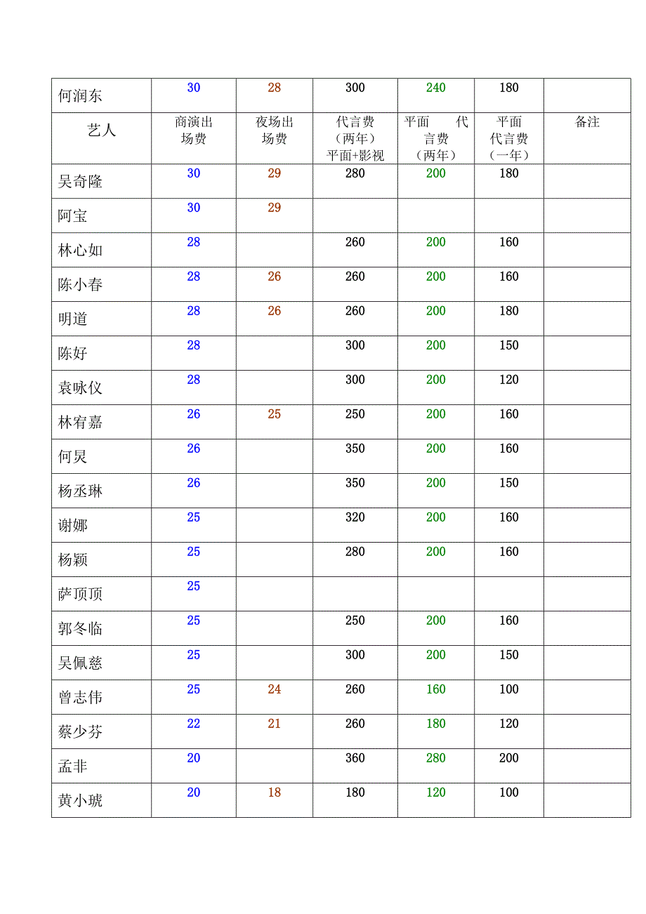 2014年最新艺人(明星出场费)报价单_第4页