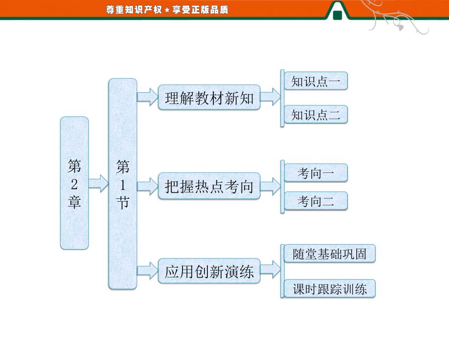 2013《三维设计》高中生物人教版必修一  配套课件 第1部分  第2章  第1节  细胞中的元素和化合物_第1页