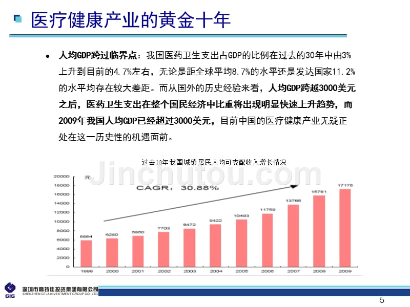 健康产业基金产品介绍20120220_第5页