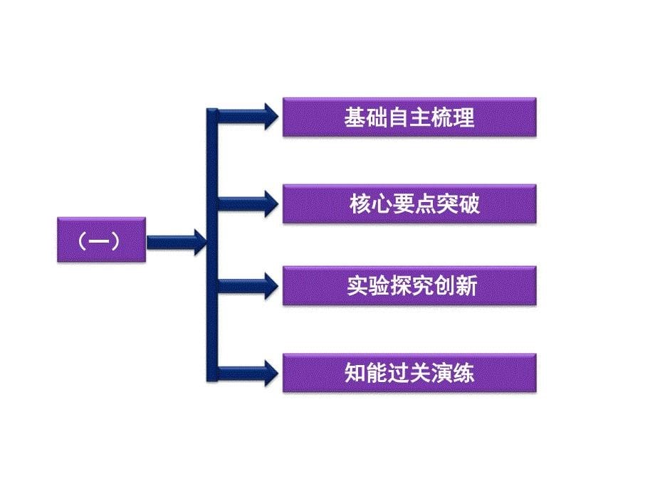 高二生物：2.2.1 人体神经调节的结构基础课件 (苏教版必修3 )_第5页