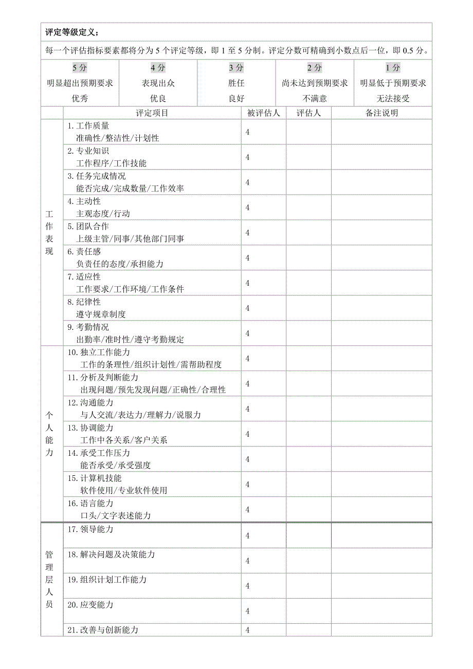 员工工作评估表试用期_第2页