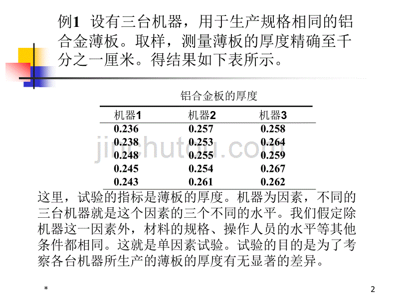 第九章 方差分析及回归分析_第2页