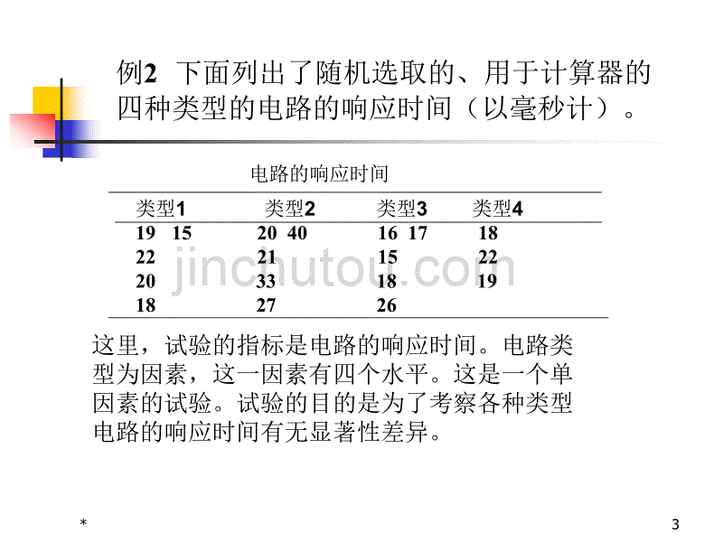 第九章 方差分析及回归分析_第3页