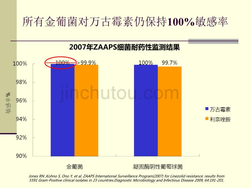 黄仲义--万古霉素应用与其它抗阳性球_第5页