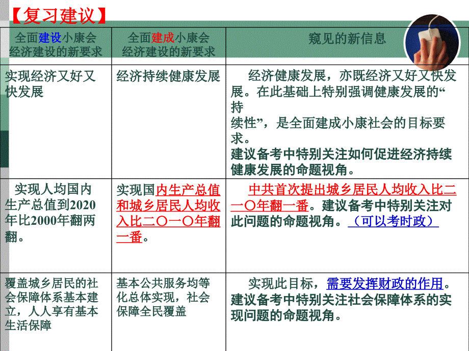 经济生活与党的十八大_第4页