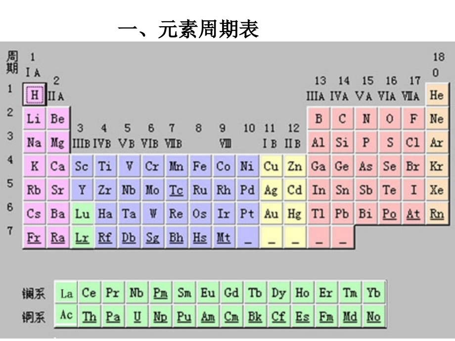 高中化学元素周期律和元素周期表竞赛课件_第2页