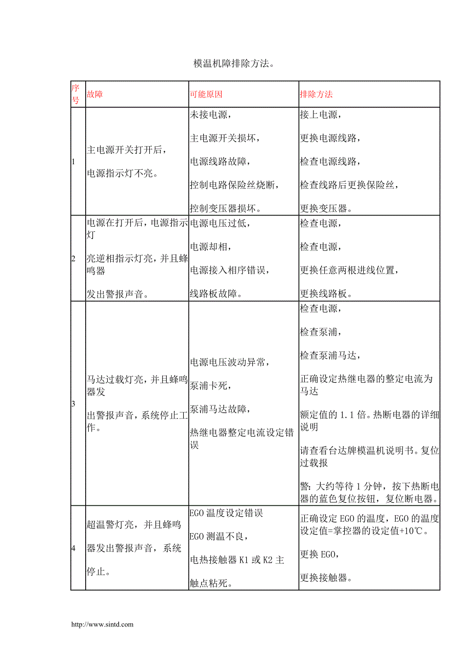 模温机障排除方法_第1页