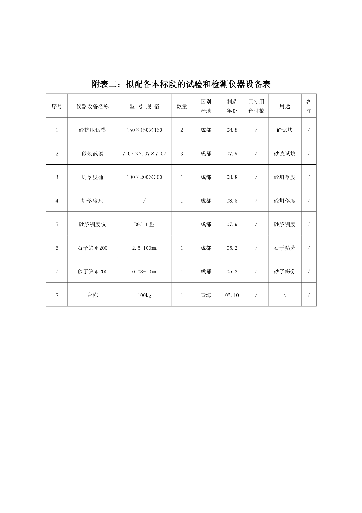 施工组织设计中的表格_第4页