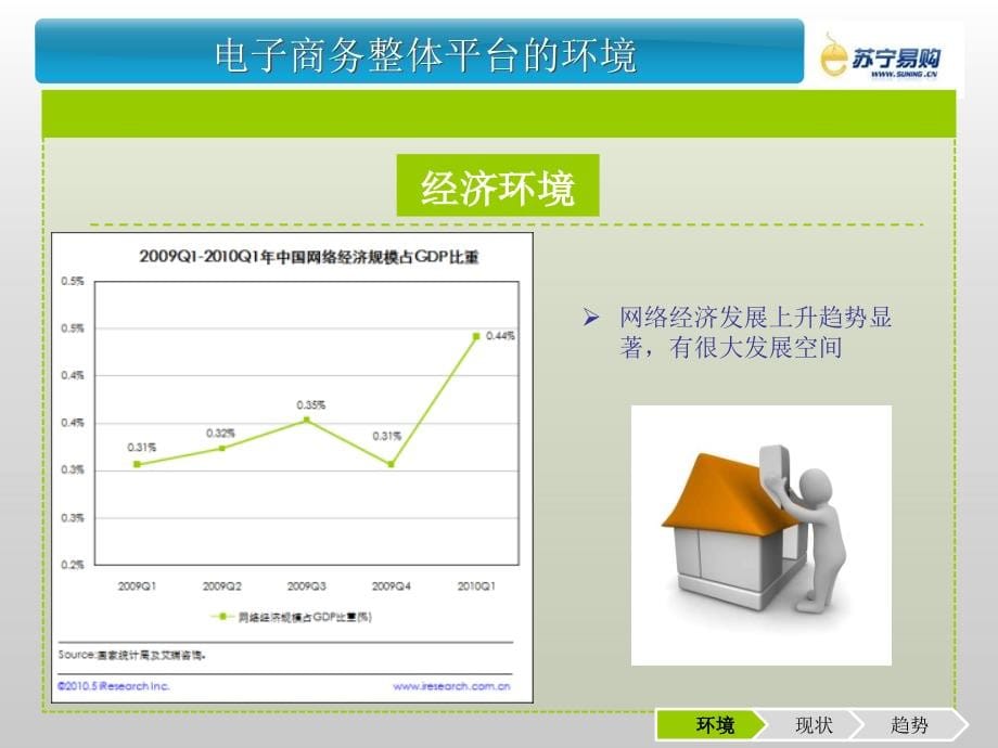 苏宁易购社会化营销方案展示_第5页