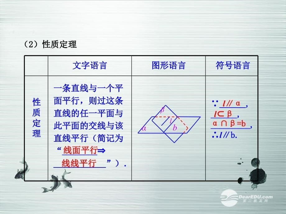 【全程复习方略】（浙江专用）2013版高考数学 7.4直线、平面平行的判定及其性质配套课件 文 新人教A版 _第5页