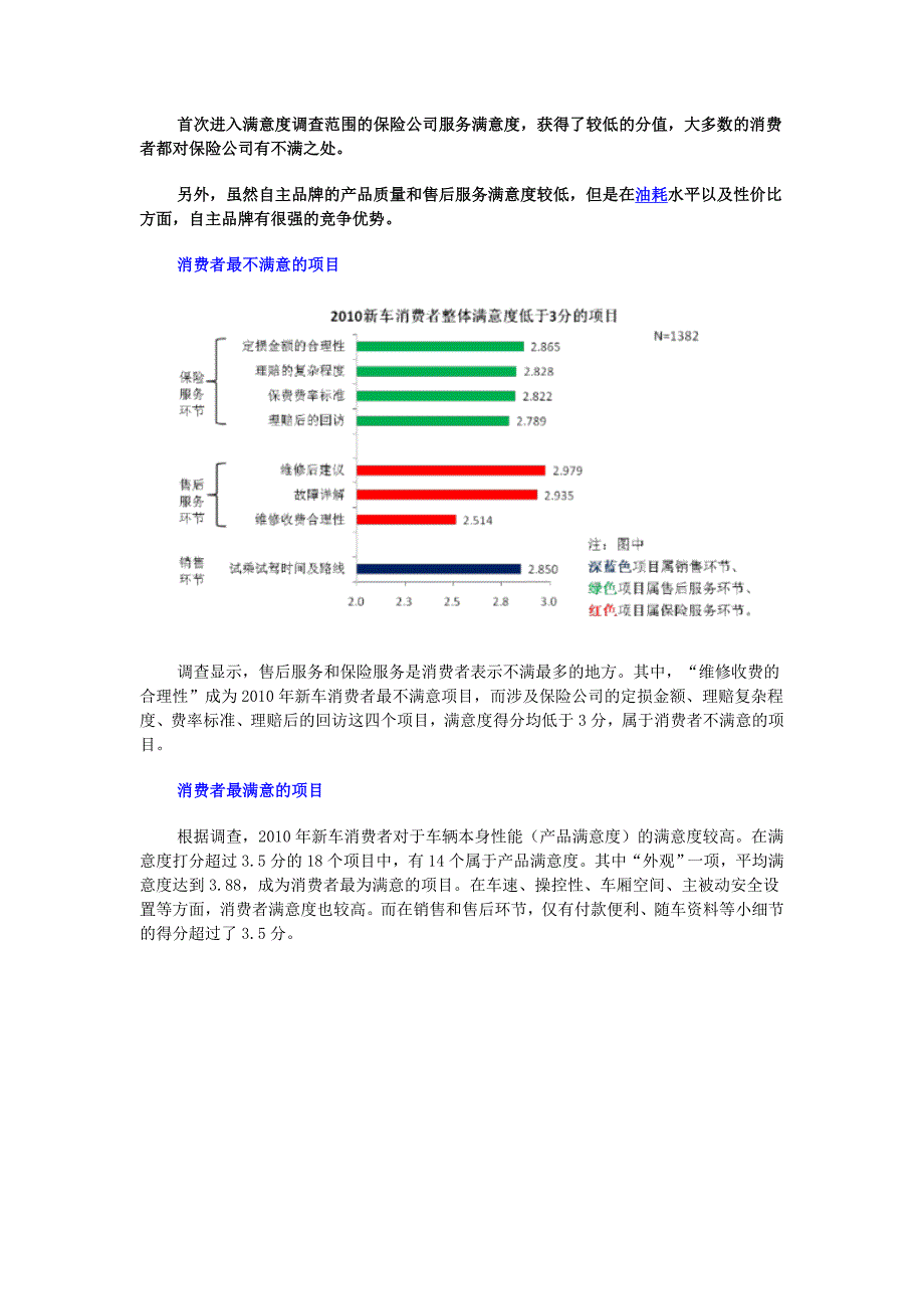 2010腾讯汽车新车满意度调查报告_第2页