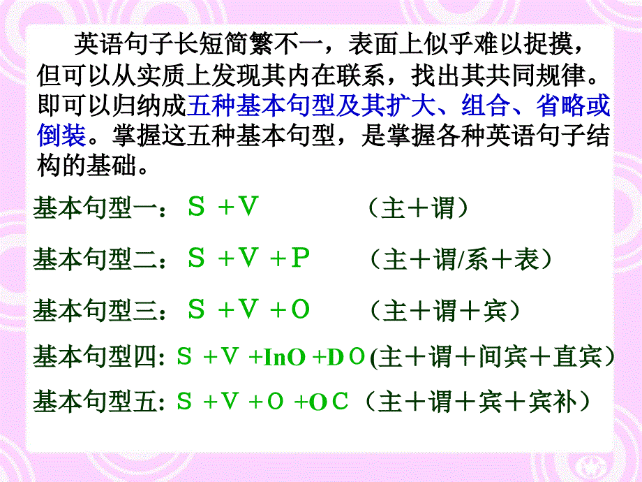 高中英语简单句五种基本句型课件_第3页