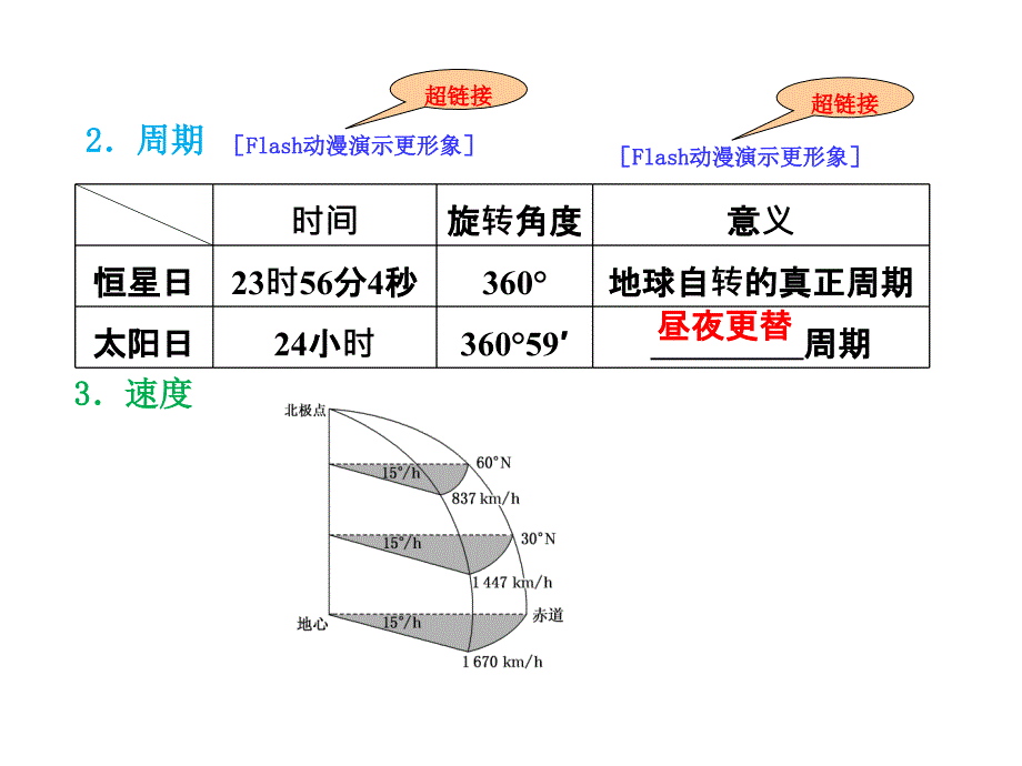 【三维设计】2014届高考地理人教版一轮复习课件：第一章第二讲 地球的运动——自转_第3页