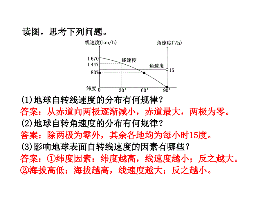 【三维设计】2014届高考地理人教版一轮复习课件：第一章第二讲 地球的运动——自转_第4页