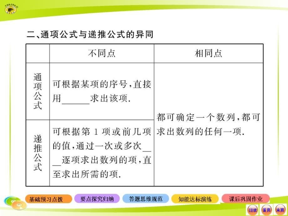 2013版高中数学全程学习方略配套课件：2.1.2数列的通项公式与递推公式(人教A版必修5)_第5页