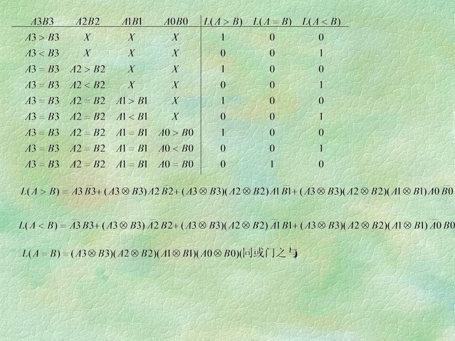 数字电路-数据比较器_第5页