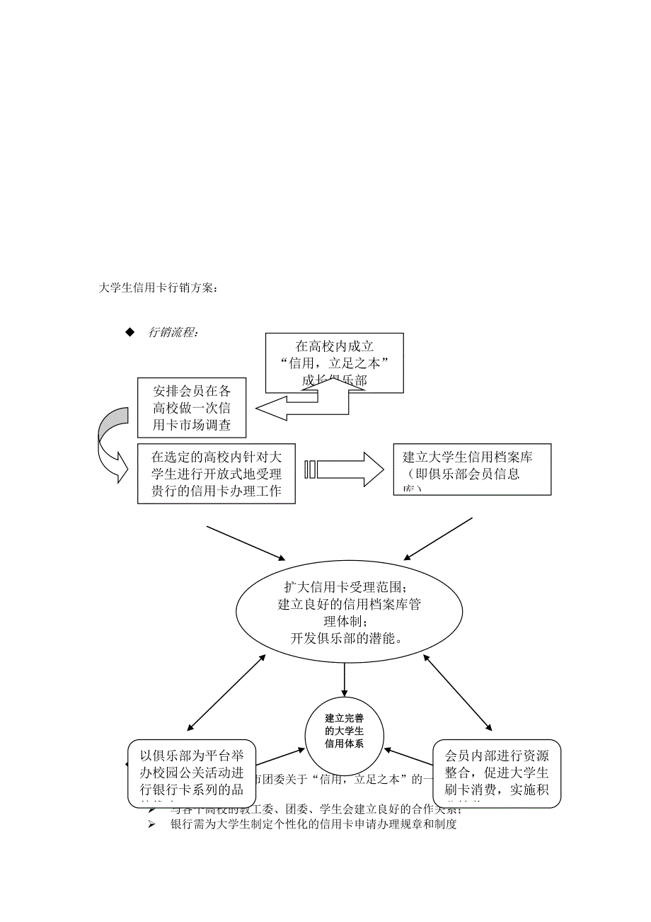 信用卡高校推广计划_第4页