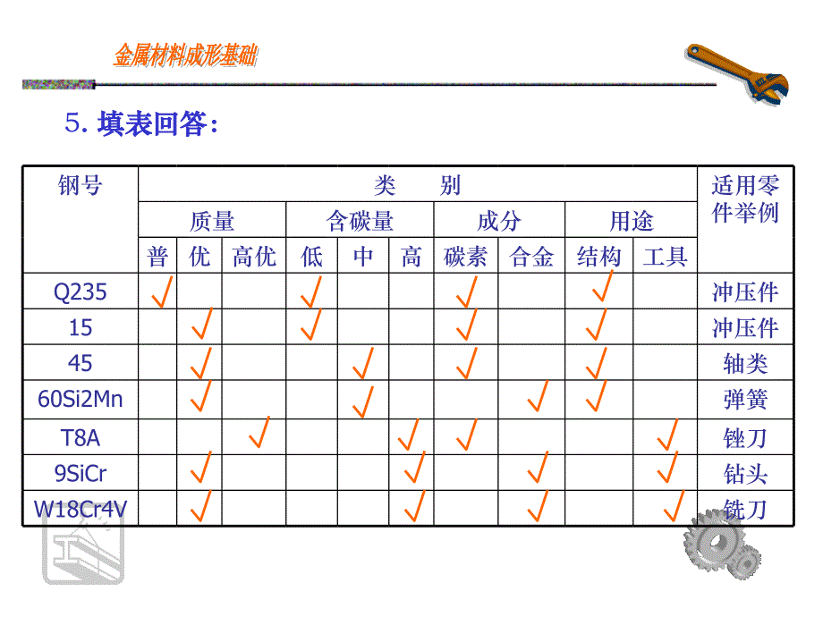 金属材料成形基础2007作业.txt_第4页