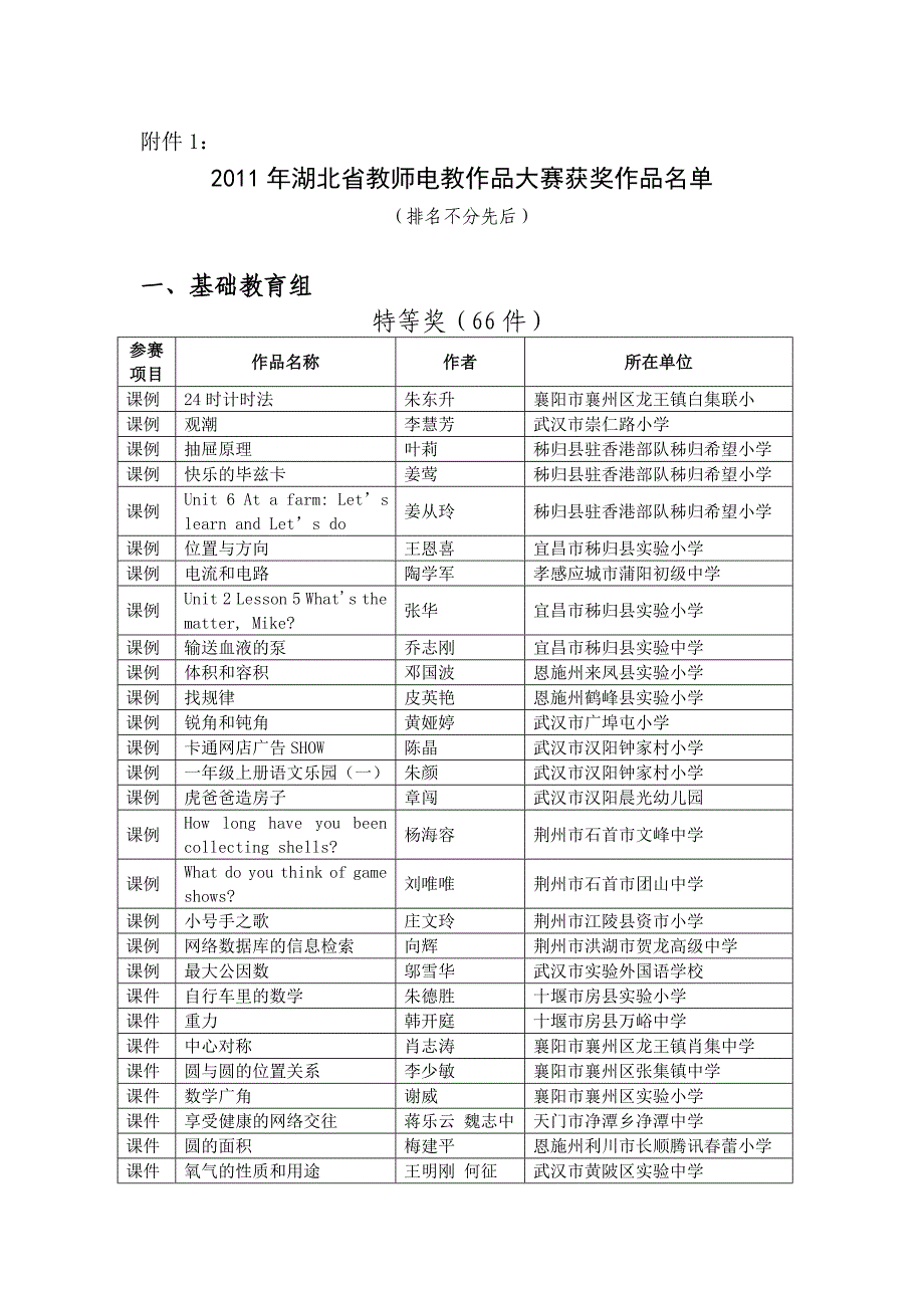 2011年湖北省教师电教作品大赛湖北区选拔赛获奖结果_第1页