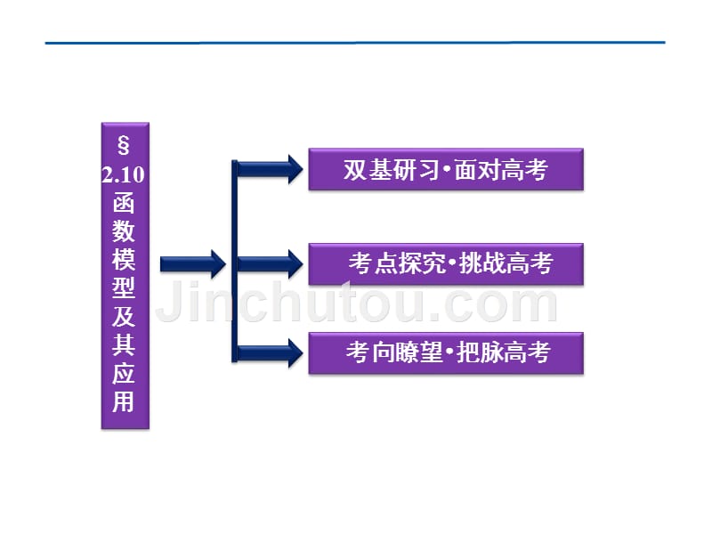 2012优化方案高考数学(理)总复习(北师大版)第2章&#167;2.10_第2页