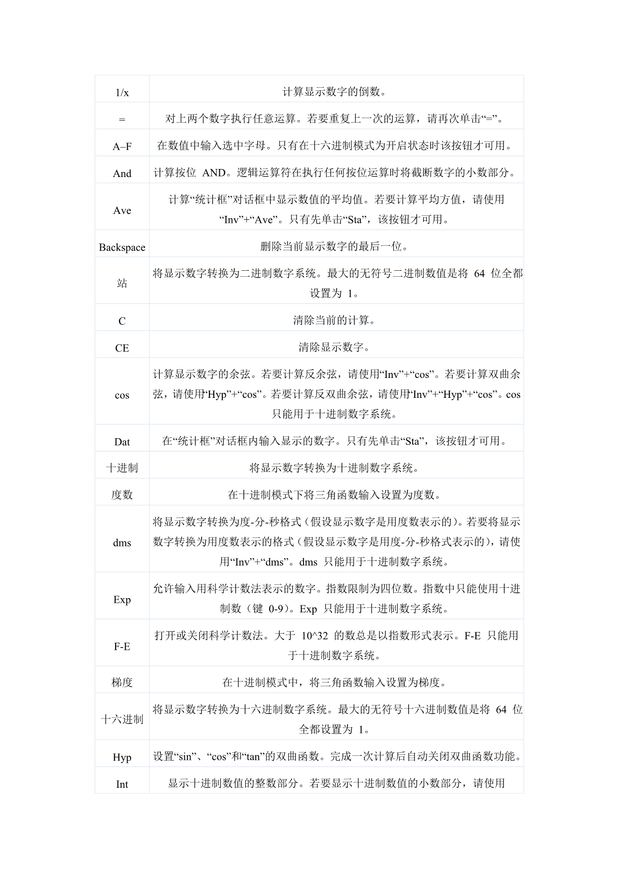 windows自带计算器开根号计算方法_第2页