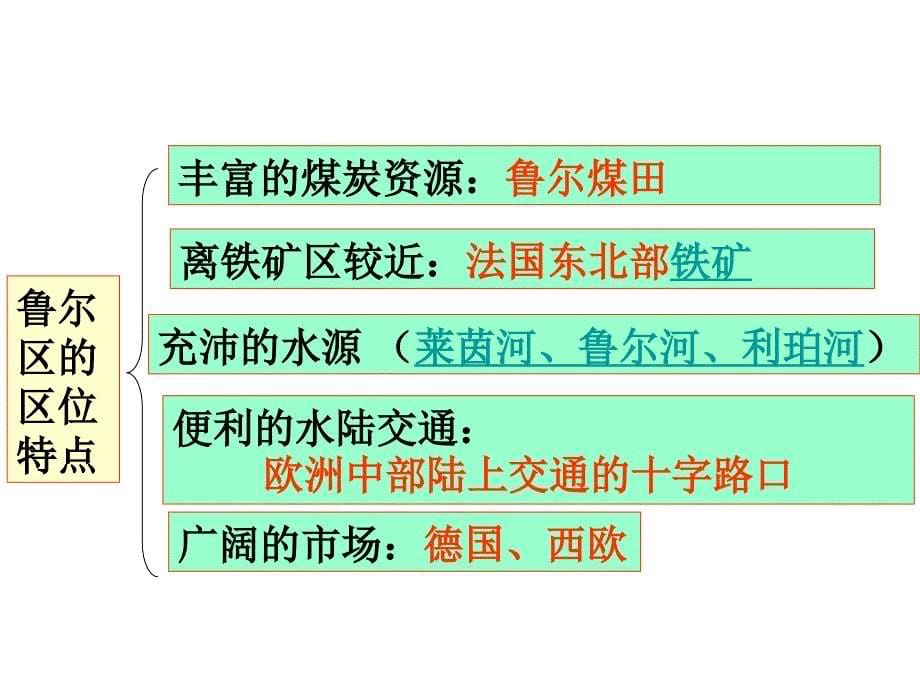 【地理】人教版必修2 第四章 第三节 传统工业区与新工业区(课件)_第5页