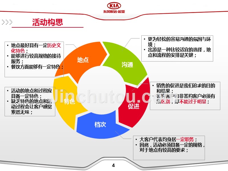 起亚亿发专营店大客户推介_第4页