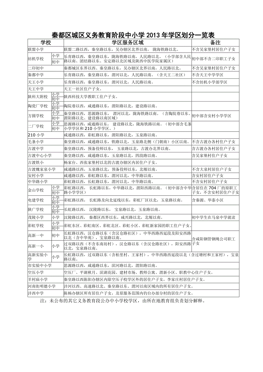 咸阳城区中小学学区划分_第1页