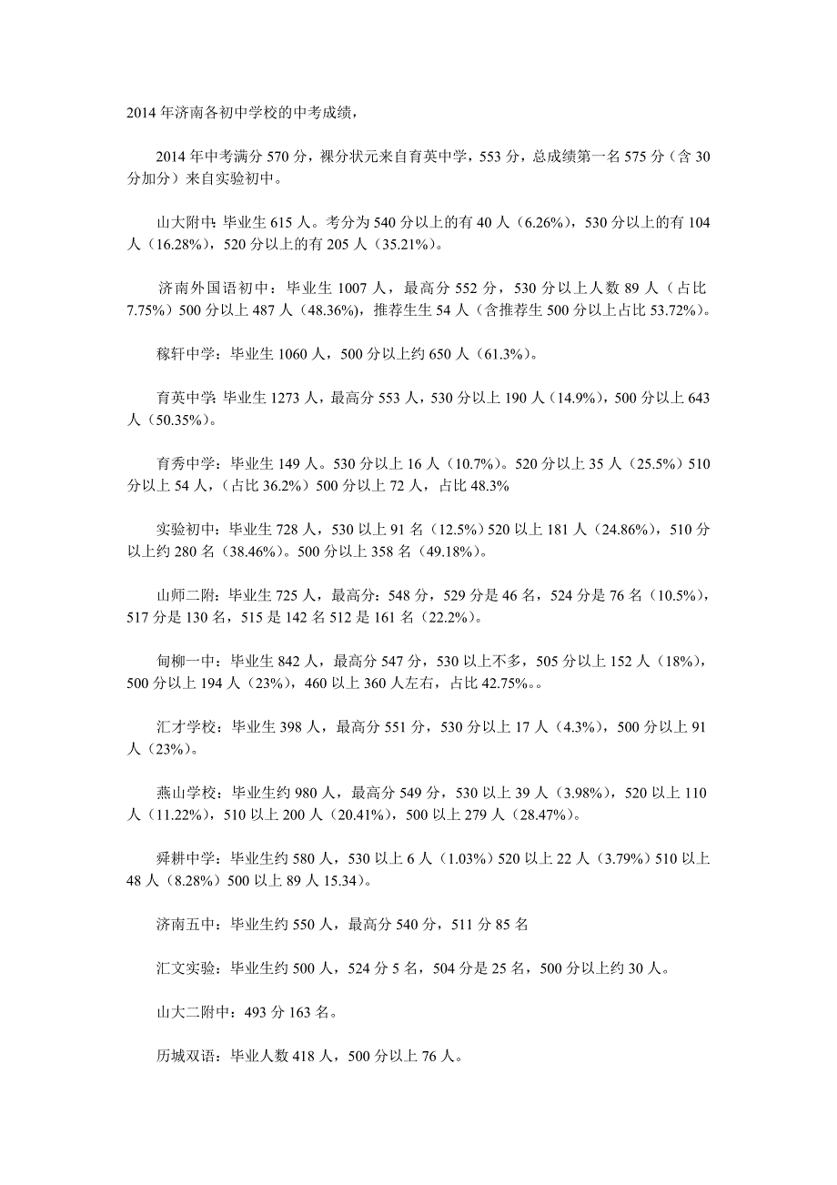 2014济南各个中学升学率_第1页