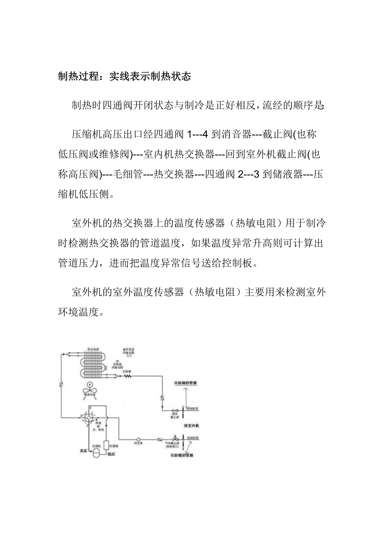 全面解析空调室内外机工作原理_第2页