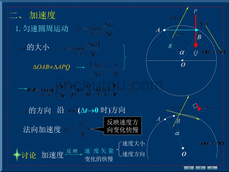 1.4-1.6 自然坐标表示平面曲线运动中的速度和加速度2012_第2页