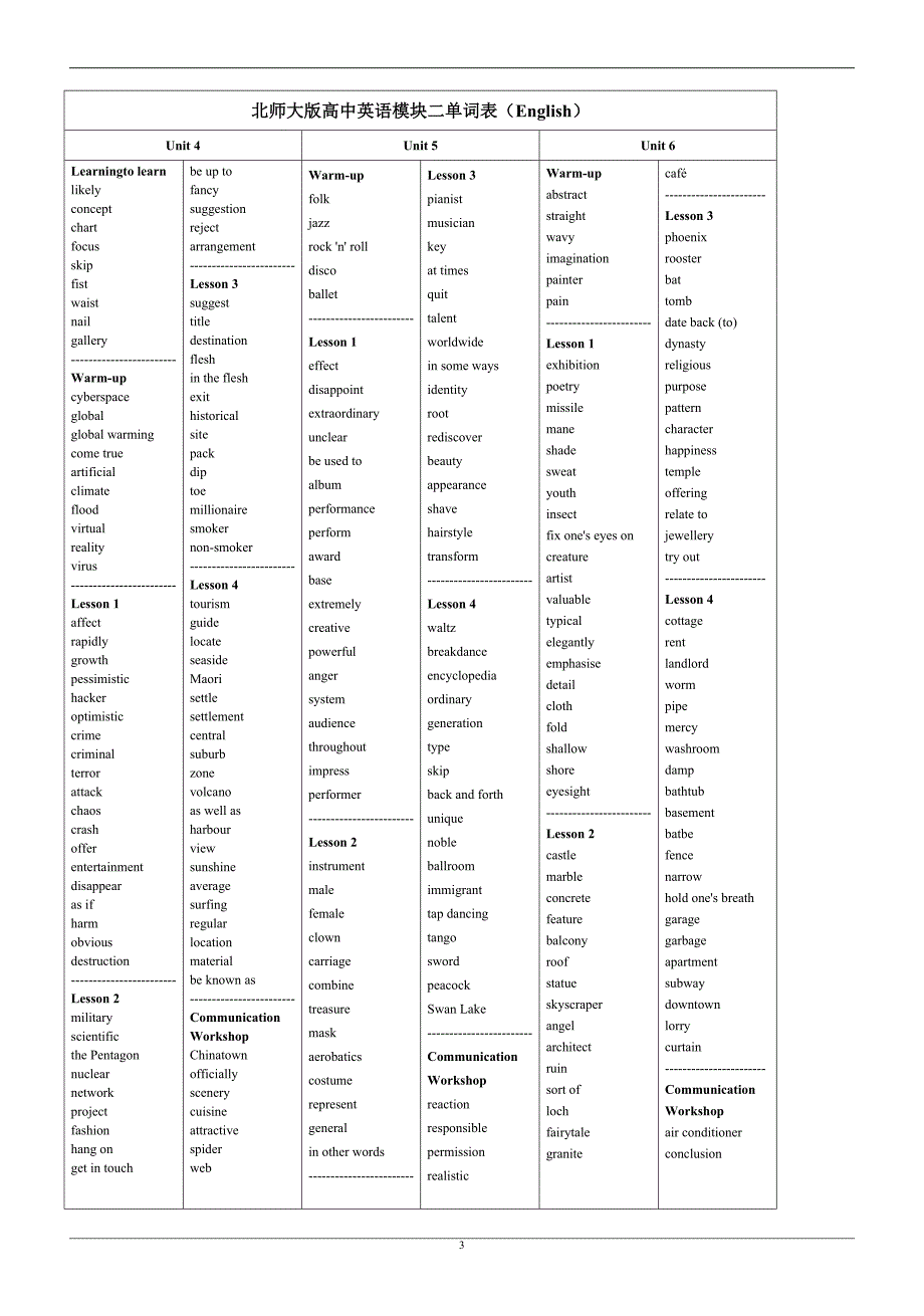 北师大版式高中英语模块一至模块八单词表_第3页