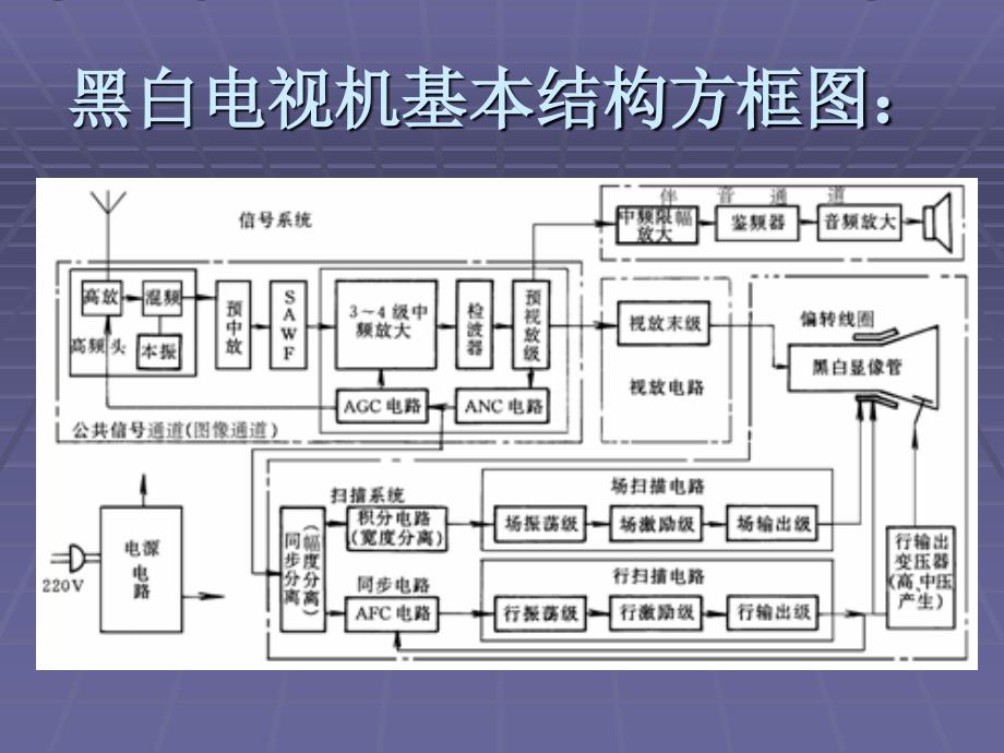 黑白电视机的方框图_第3页