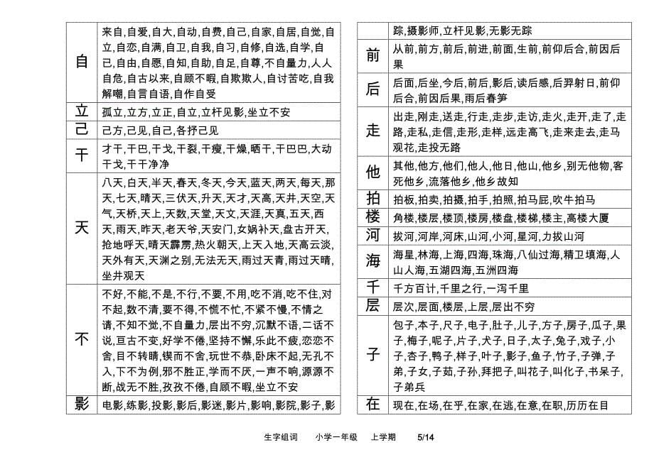 光谷四小一年级上学期生字组词_第5页