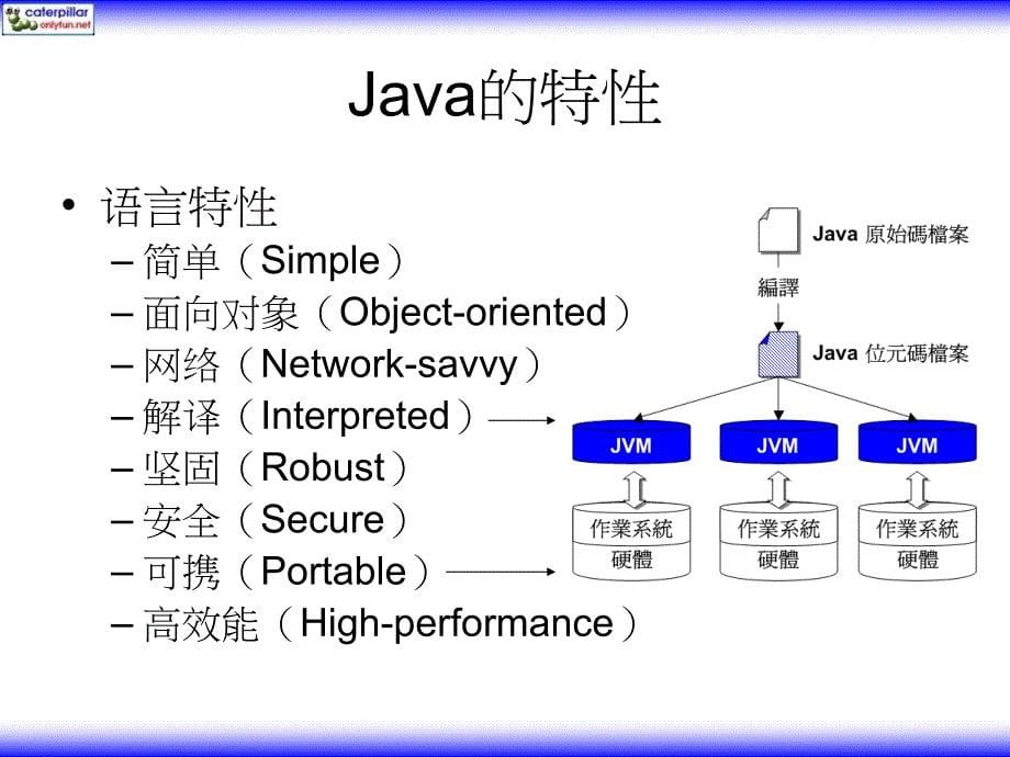 Java JDK 6学习笔记——ppt简体版 第01章_第5页