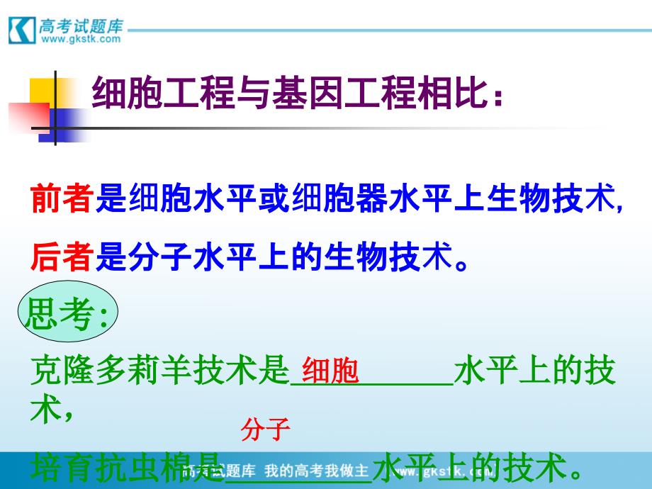 《植物细胞工程的基本技术》课件3(新人教版选修3)_第4页