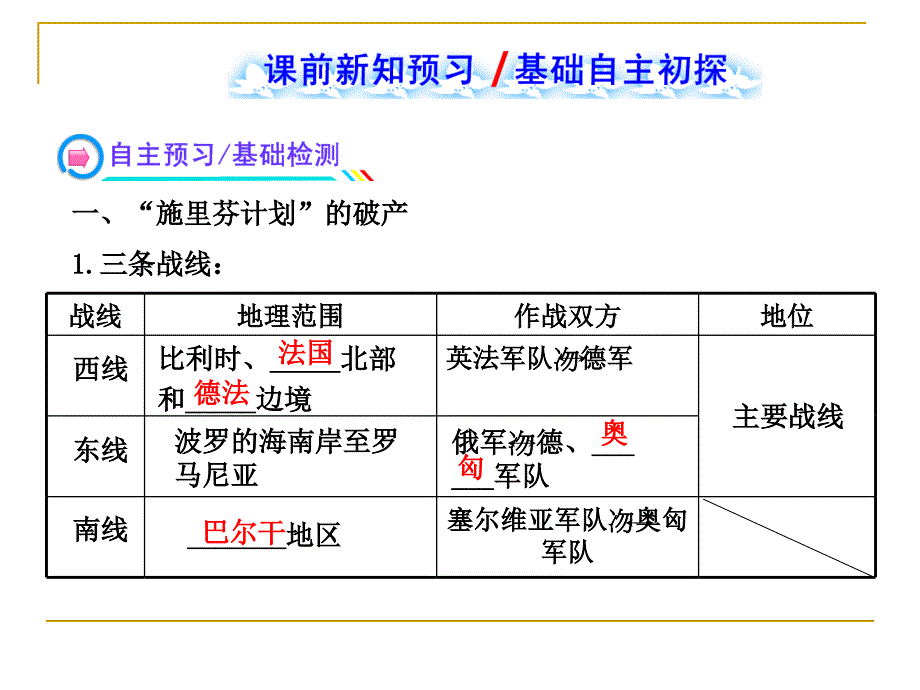 1.2 旷日持久的战争 课件(人教版选修3)_第3页