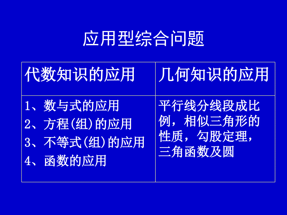 中考数学应用型综合问题1_第2页