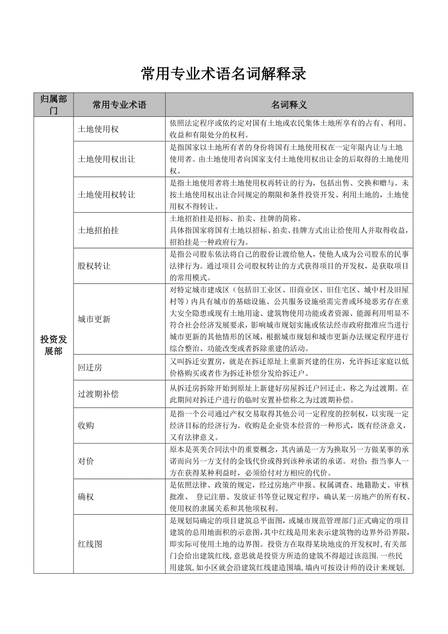 地产常用专业术名词解释录_第1页