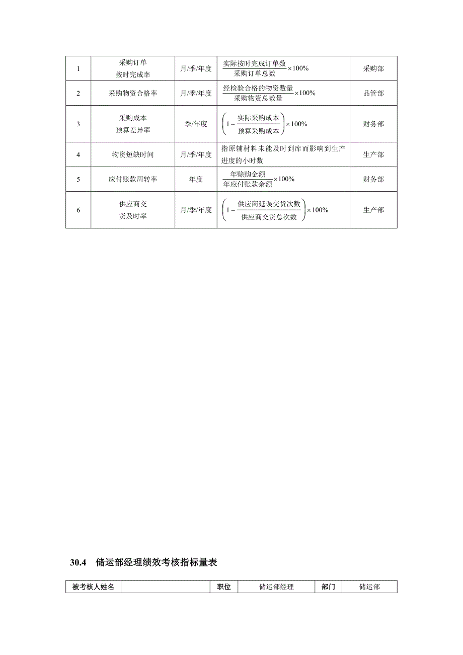 生产部关键绩效考核指标_第2页