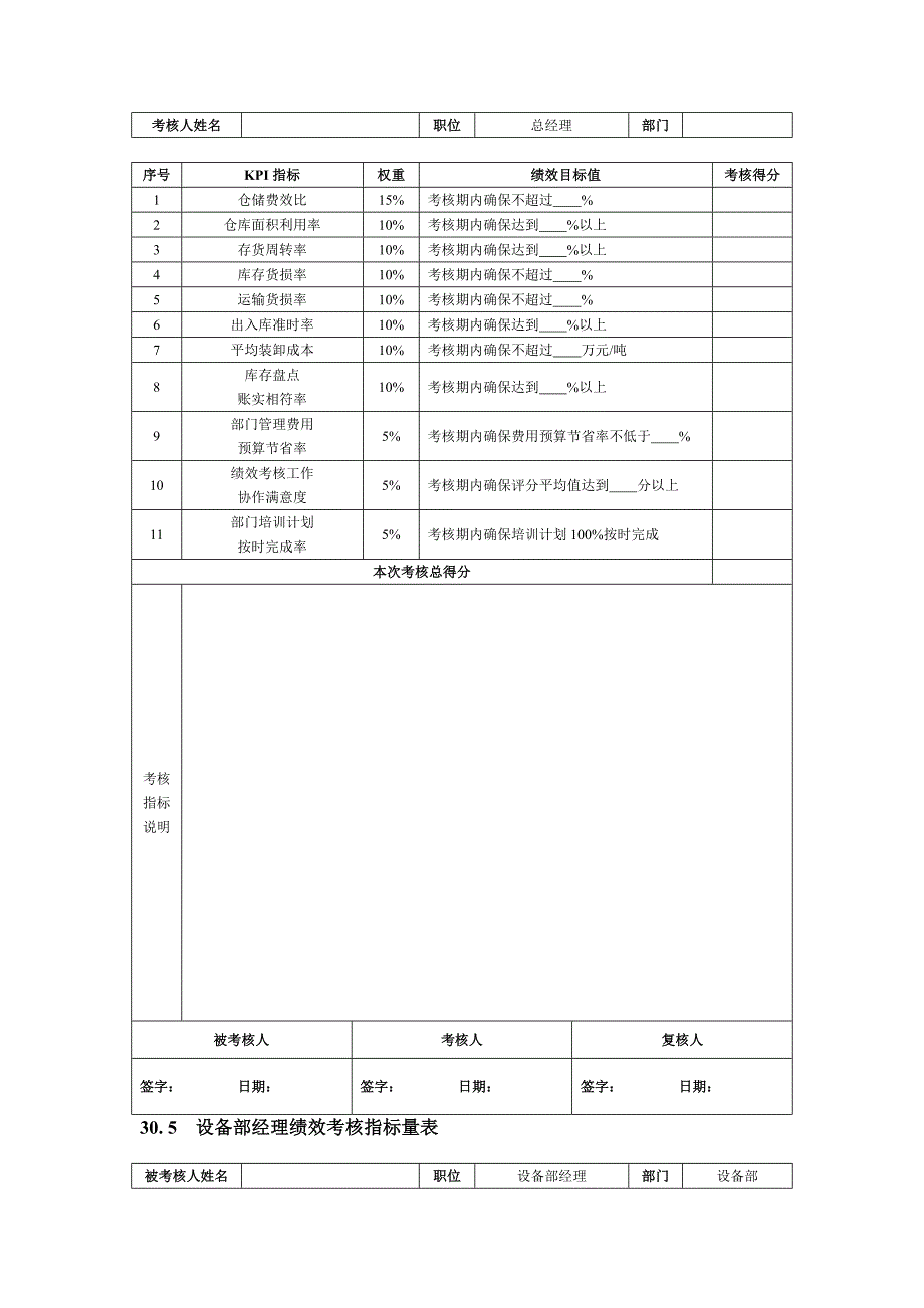 生产部关键绩效考核指标_第3页