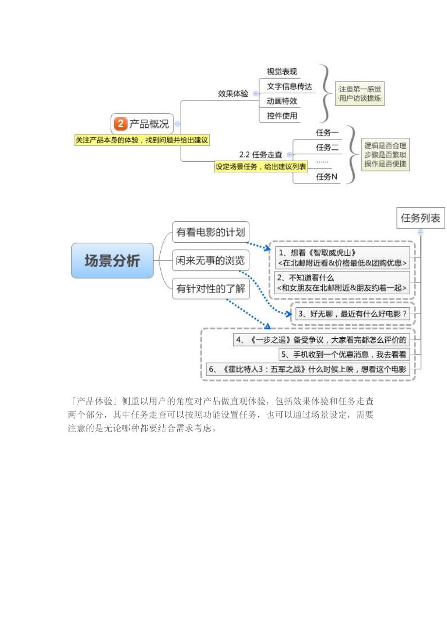 产品体验报告的书写_第4页